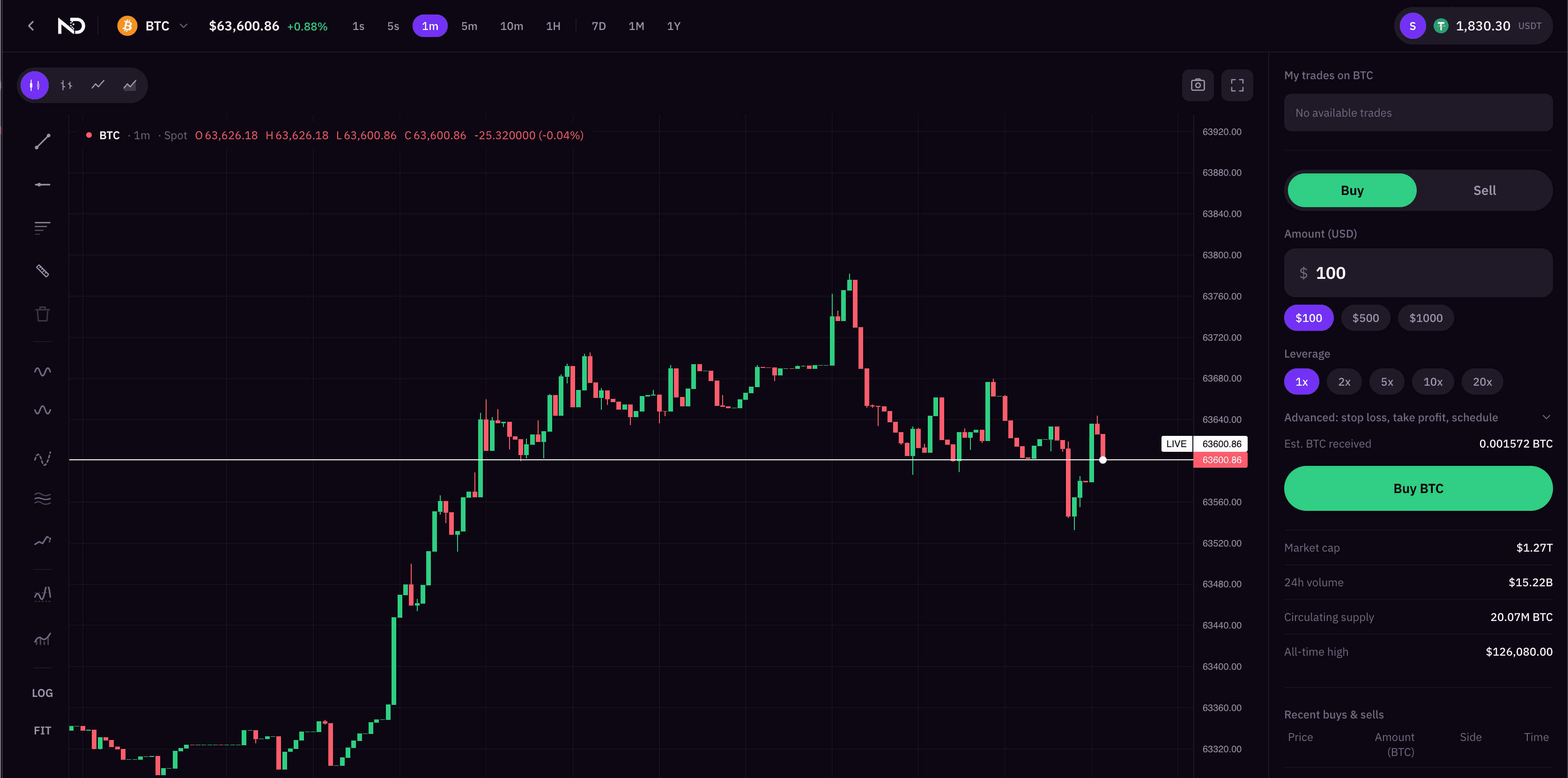 Pro terminal view: full-screen chart with drawing tools and open positions